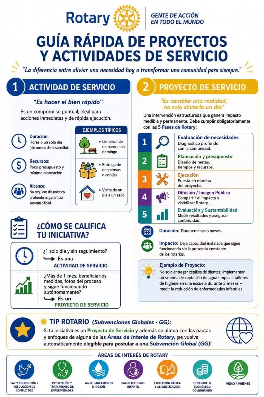 Guía rápida de proyectos de servicio