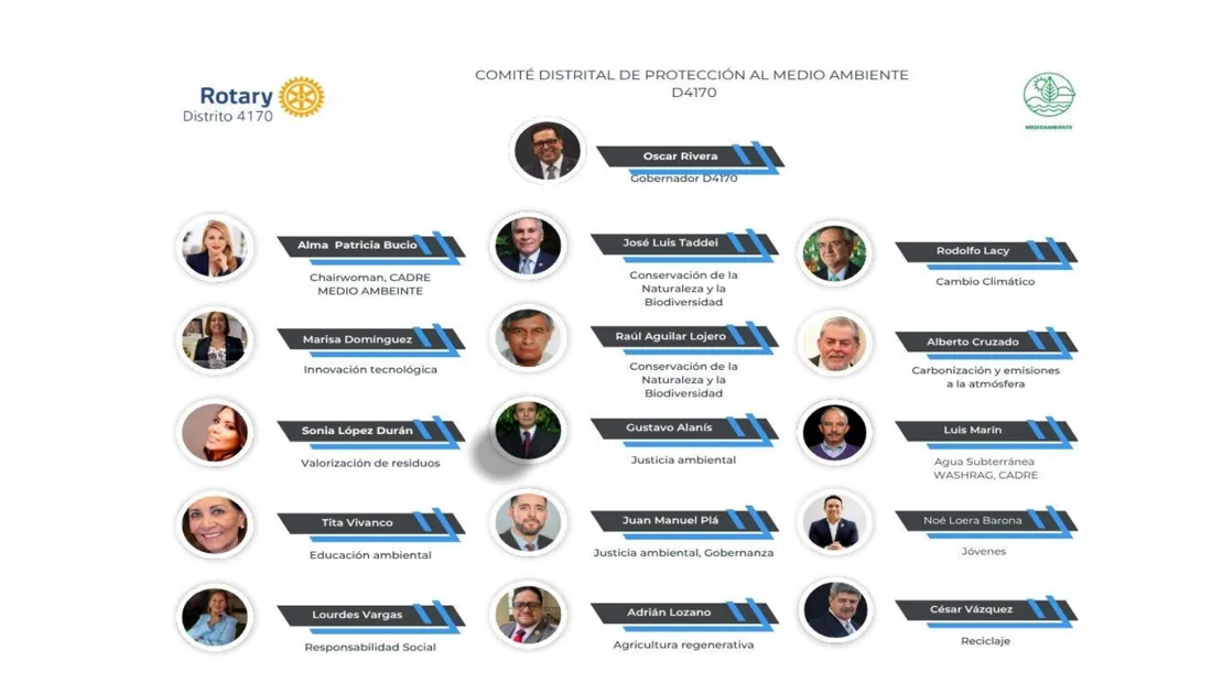 Integrantes del Comité